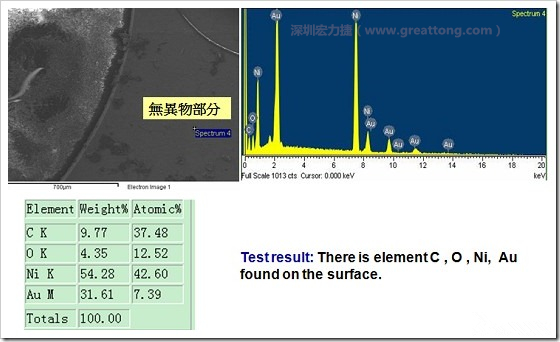 無異物污染的EDX分析結(jié)果。有C(碳)、O(氧)、Ni(鎳)、Au(金)，少了氯(Cl)的成份