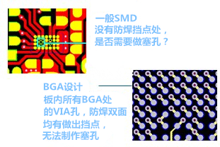 什么是“塞孔”？為什么要塞孔？ 一般SMD沒有防焊擋點(diǎn)處，是否需要做塞孔？ BGA設(shè)計(jì)，板內(nèi)所有BGA處的VIA孔，防焊雙面均有做出擋點(diǎn)，無法制作塞孔