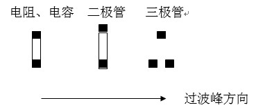 貼片元件(尤其是厚度較高的貼片元件)長軸放置方向應該盡可能垂直于波峰焊前進方向，以盡量避免產生陰影區(qū)。