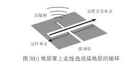 假設(shè)圖3(b)中的地層面是開關(guān)電源PCB上的接地層(Ground Plane)，設(shè)計(jì)人員應(yīng)該盡量避免在地層上放置任何功率或信號走線。