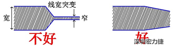 電源線、地線的布線盡量加粗縮短，以減小環(huán)路電阻，轉(zhuǎn)角要圓滑，線寬不要突變