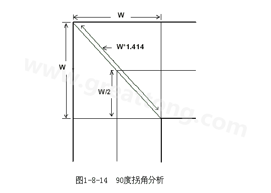 在W/2線長的時間內(nèi)傳輸線阻抗變化到最小，再經(jīng)過W/2時間又恢復(fù)到正常的阻抗，整個發(fā)生阻抗變化的時間極短，往往在10ps之內(nèi)，這樣快而且微小的變化對一般的信號傳輸來說幾乎是可以忽略的。