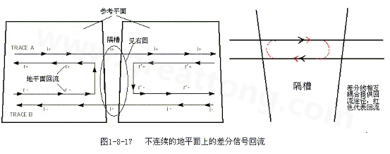 在 PCB電路設(shè)計中，一般差分走線之間的耦合較小，往往只占10~20%的耦合度，更多的還是對地的耦合，所以差分走線的主要回流路徑還是存在于地平面。