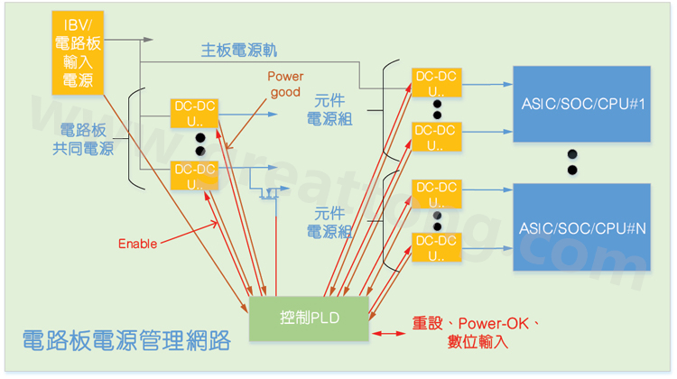 基于CPLD的硬件管理系統(tǒng)，可實(shí)現(xiàn)電源管理和內(nèi)務(wù)處理功能