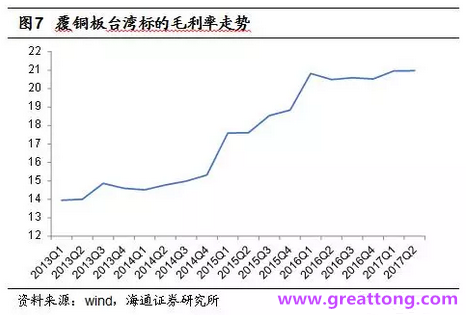 覆銅板：7月環(huán)比提升,Q3歷史出貨旺季，上游拉動(dòng)下景氣度有望進(jìn)一步提升。