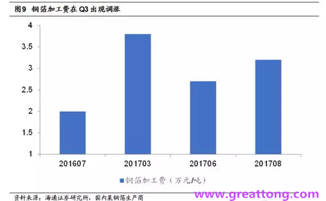 覆銅板：7月環(huán)比提升,Q3歷史出貨旺季，上游拉動(dòng)下景氣度有望進(jìn)一步提升。