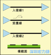 包含三個數(shù)據(jù)位的簡單匯流排