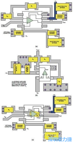 圖9. 同一運(yùn)算放大器電路的布線區(qū)別。(a)SOIC封裝，(b)SOT-23封裝，(c)在PCB下面采用RF的SOIC封裝