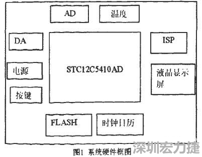 基于STC單片機(jī)學(xué)習(xí)平臺的硬件電路PCB設(shè)計1