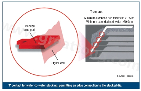 圖2：PCB設(shè)計師可建構(gòu)一種‘T’型連接，以實(shí)現(xiàn)堆迭晶片的邊緣連接。