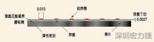 EEMS的μBGA焊盤形狀為焊球貼裝帶來了很多難題，它的焊盤在基板載帶表面下方凹入0.069mm