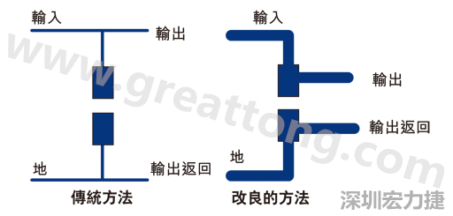 PCB設(shè)計(jì)師不應(yīng)采用把導(dǎo)線從Vout和接地引至電容的所謂傳統(tǒng)布局方法。