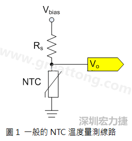 圖1是常見的應(yīng)用線路，由一個(gè)串聯(lián)電阻Rs和NTC組成的分壓PCB設(shè)計(jì)電路。透過類比轉(zhuǎn)數(shù)位轉(zhuǎn)換器（analog to digital converter以下簡稱ADC）量測分壓Vo可以得知該NTC所處的溫度。