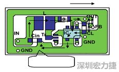 圖1：基于基本設計原則的布線模式。