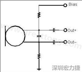  圖 2：以靠近麥克風(fēng)的電阻和電容過濾偏壓電壓是一個理想的作法。