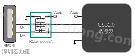 圖1：TVS二極體可以在數(shù)據(jù)線路上提供ESD保護。圖中顯示帶ESD保護功能的USB 2.0數(shù)據(jù)線路。