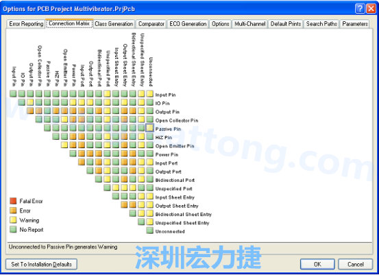 圖10 設(shè)置Connection Matrix