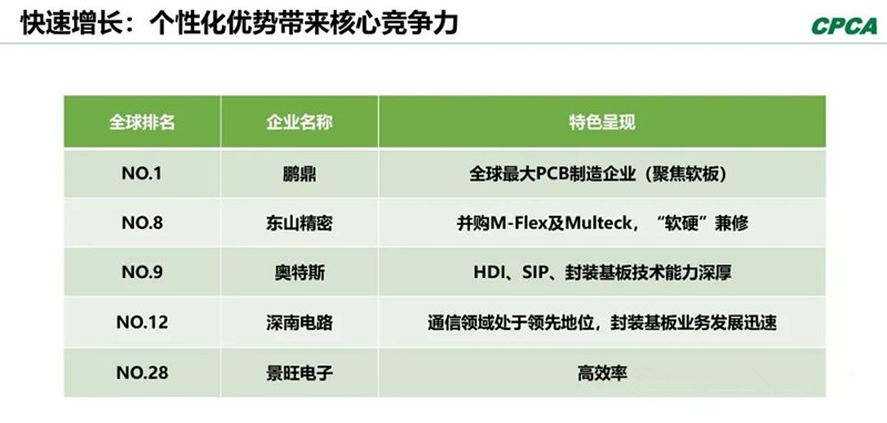 分析2008年和2018年的TOP 10企業(yè)，會發(fā)現(xiàn)發(fā)生了很大變化。