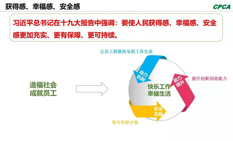 習(xí)總書記在十九大報(bào)告中指出，“我們要使人民獲得感、幸福感、安全感更加充實(shí)、更有保障、更可持續(xù)。”