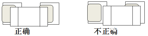 SMT貼片加工時(shí)元器件的端頭或引腳均和焊盤(pán)圖形要盡量對(duì)齊、居中，還要確保元件焊端接觸焊膏圖形。