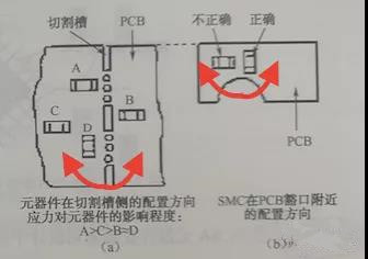 槽口和豁口處是應力集中區(qū)