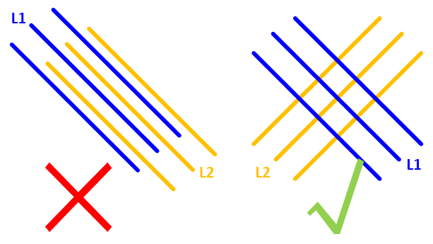 PCB Layout的設(shè)計(jì)要點(diǎn)