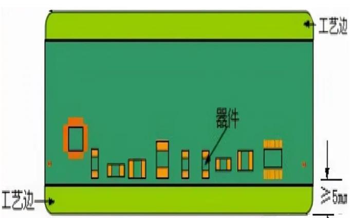 PCB工藝邊的作用、制作方式及設(shè)計要求